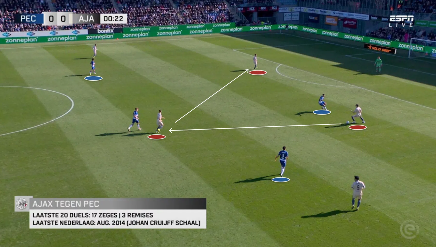 Ondersteunend beeld bij het artikel